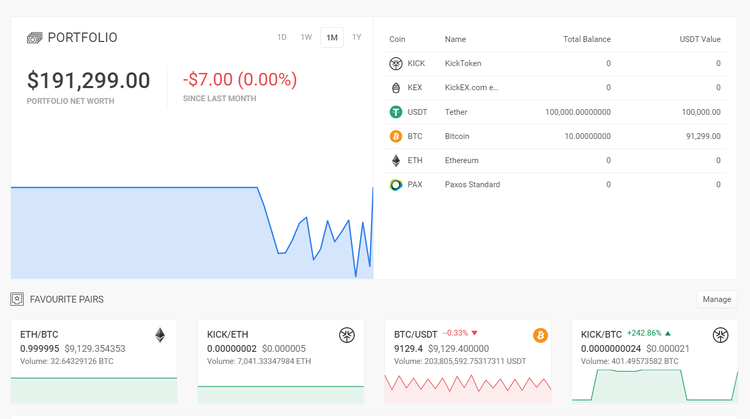 KickEX Exchange Brings Revolutionizing Cryptocurrency Trading