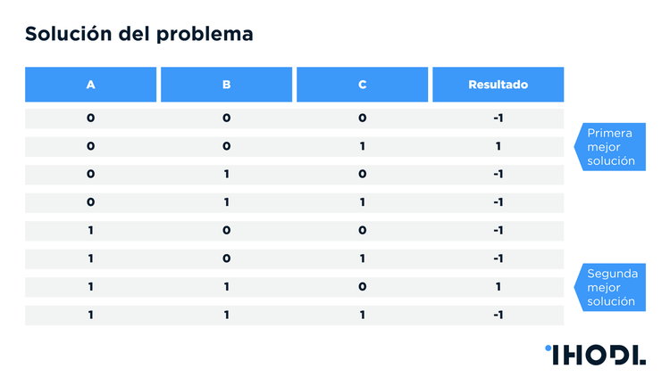 ¿Cómo funciona un ordenador cuántico?