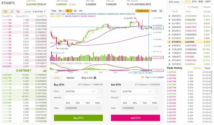 Criptomoneda Binance Coin: guía completa