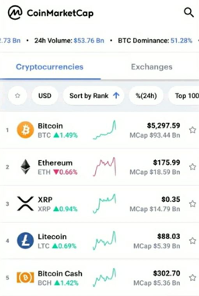 5 Crypto Android Apps to Die for