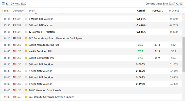 Making Money From Forex: 5 Myths That Are Holding You Back