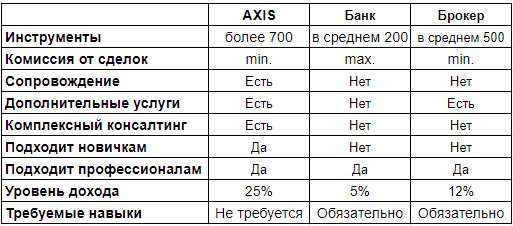 axisfund io что это