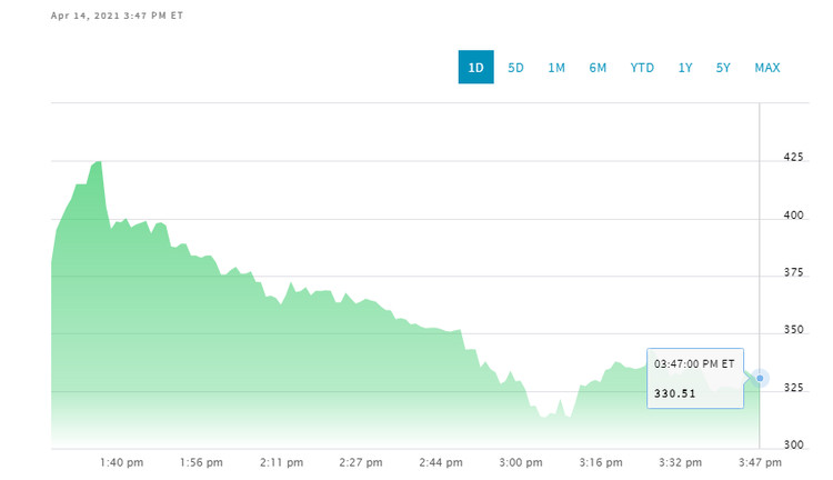 Coinbase Goes Public on NASDAQ with Over $100B Valuation