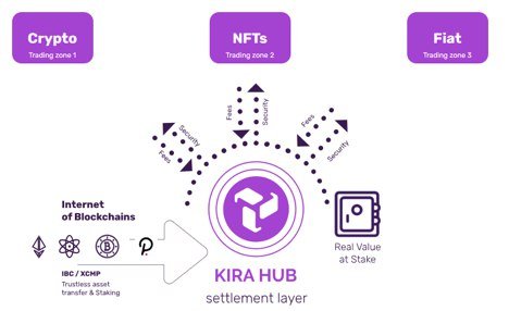 This Startup is Solving Two of Blockchain’s Biggest Issues