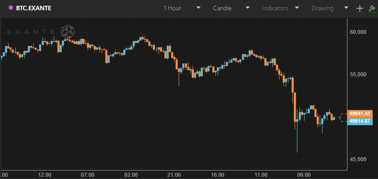 MicroStrategy Puts Another $15M in Bitcoin