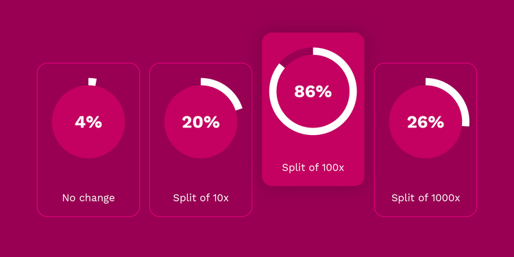 Polkadot’s DOT Redenomination Goes Ahead Following Member Vote
