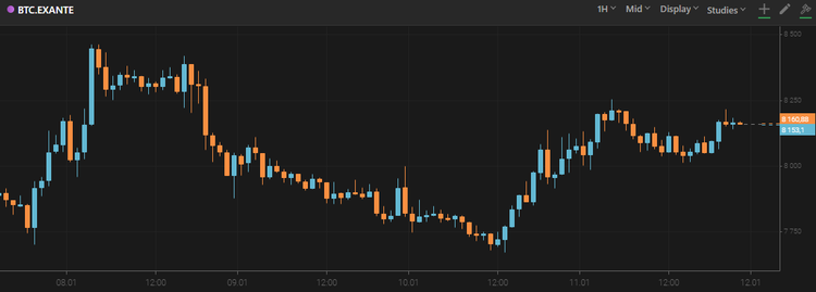 There's Still Downside Risk for Bitcoin, JPMorgan Analyst Says