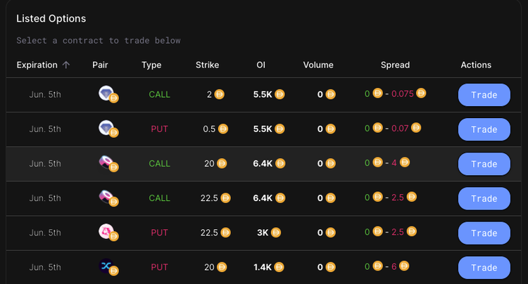 How to Turn a Profit in a Down Market?
