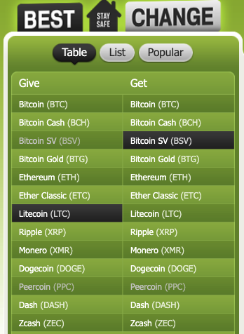 BestChange.com - The Most Convenient and Powerful Platform for Buying and Selling Cryptos