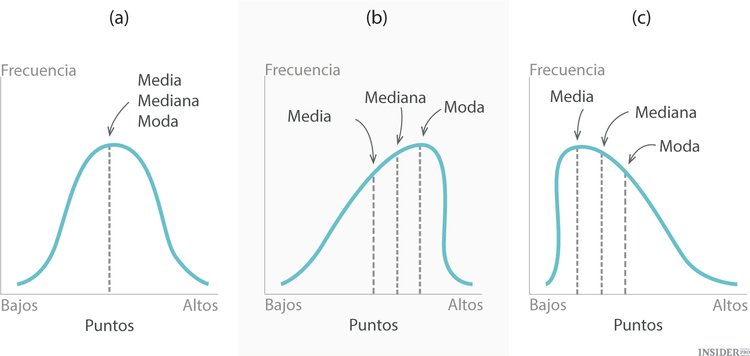 Cómo funcionan las opciones