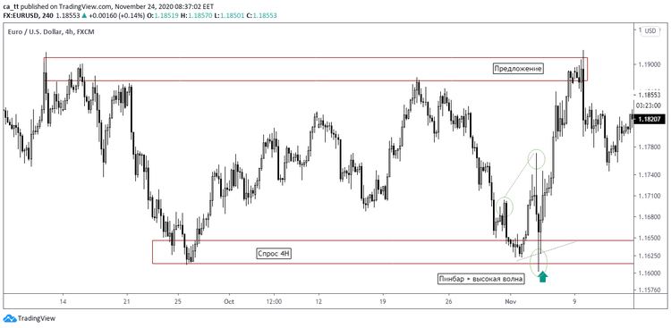 Making Money From Forex: 5 Myths That Are Holding You Back