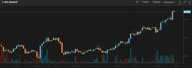 Antihype on money: Tether to Trigger New Crypto Rally
