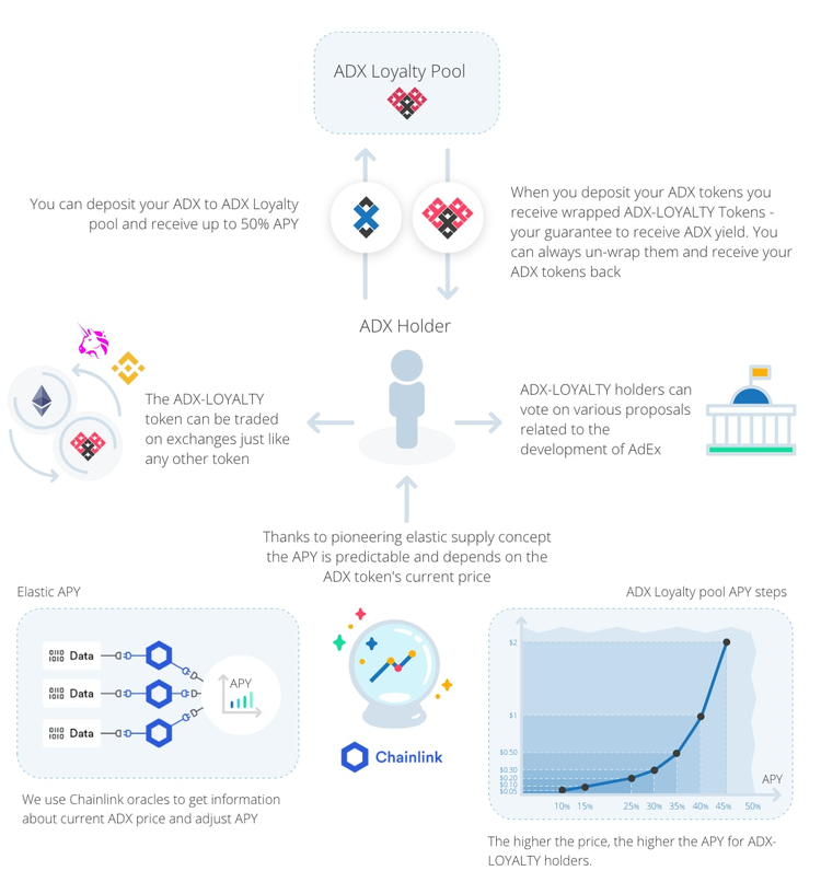 AdEx Network Becomes First Decentralized Ad Network with Community Governance