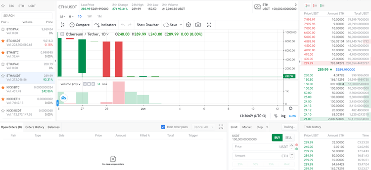 KickEX Exchange Brings Revolutionizing Cryptocurrency Trading