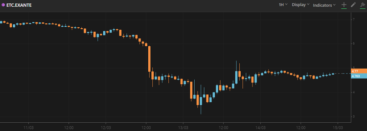 Ethereum Classic to Decrease Block Reward