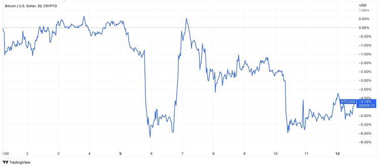 How Can SEC’s Lawsuit Against Binance and Coinbase Change the Crypto Market?