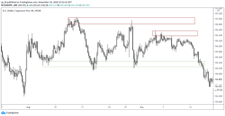 Starting Your Forex Journey: Useful Trading Tools and Tips to Avoid Rookie Mistakes
