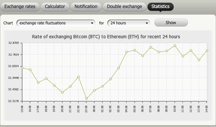 BestChange.com - The Most Convenient and Powerful Platform for Buying and Selling Cryptos