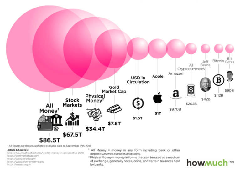 What Determines Demand for Cryptocurrency? 