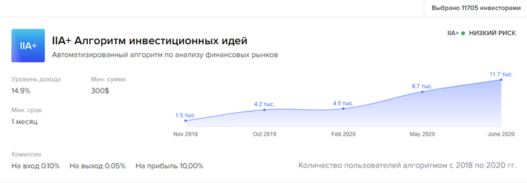 axisfund io что это