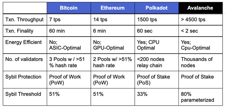 DeFi Growth Spurred by Alt Blockchains