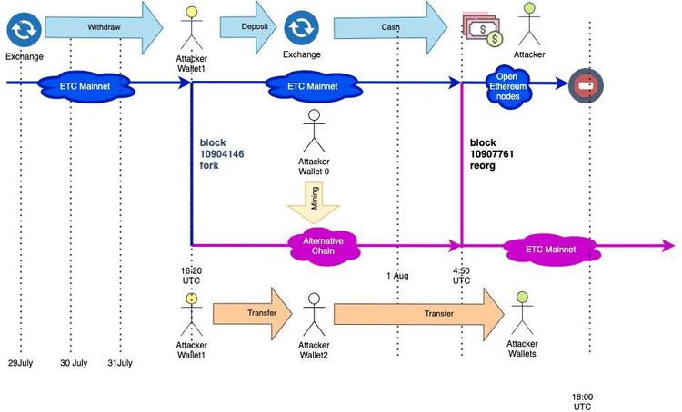 Ethereum Classic Faces Possible Delisting from OKEx