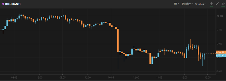 Bitcoin Experiences Third Halving