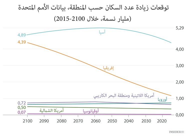 الكوكب سيضيق علينا بحلول 2100 