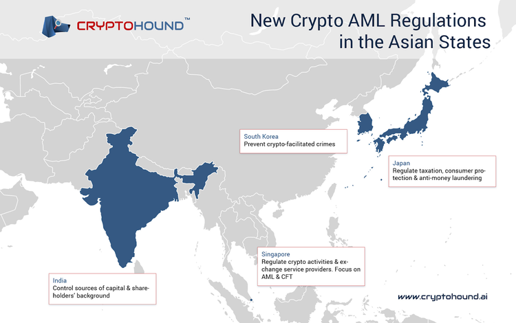 New Crypto AML Regulations in the Asian States