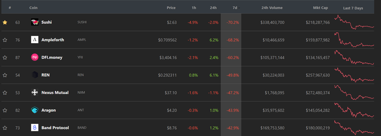 DeFi Investing Should be About Solid Fundamentals, not Impossible Gains