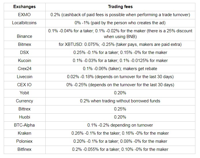 Why are High Trading Costs an Industry Norm