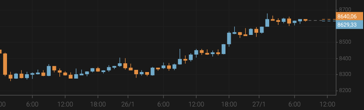 Bitcoin Keeps Growing