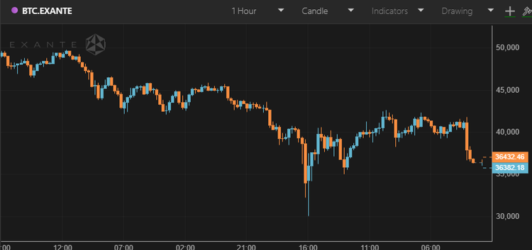 Bitcoin Faces Another FUD as China Intimidates Crypto Mining Industry