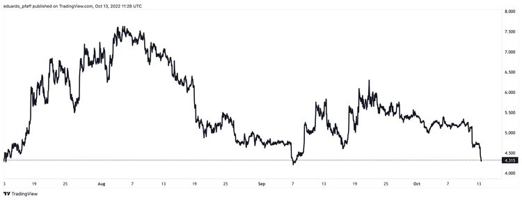 Apes luchando por cogerse a una rama