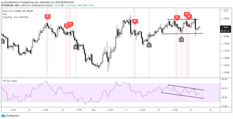 Making Money From Forex: 5 Myths That Are Holding You Back