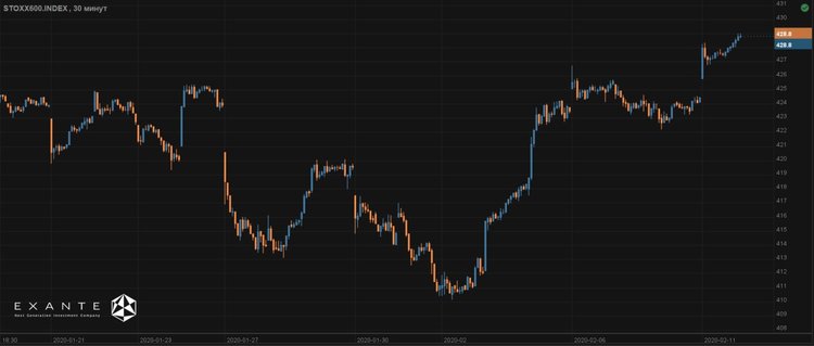 Antihype on money: S&P 500 Reaches Record Highs