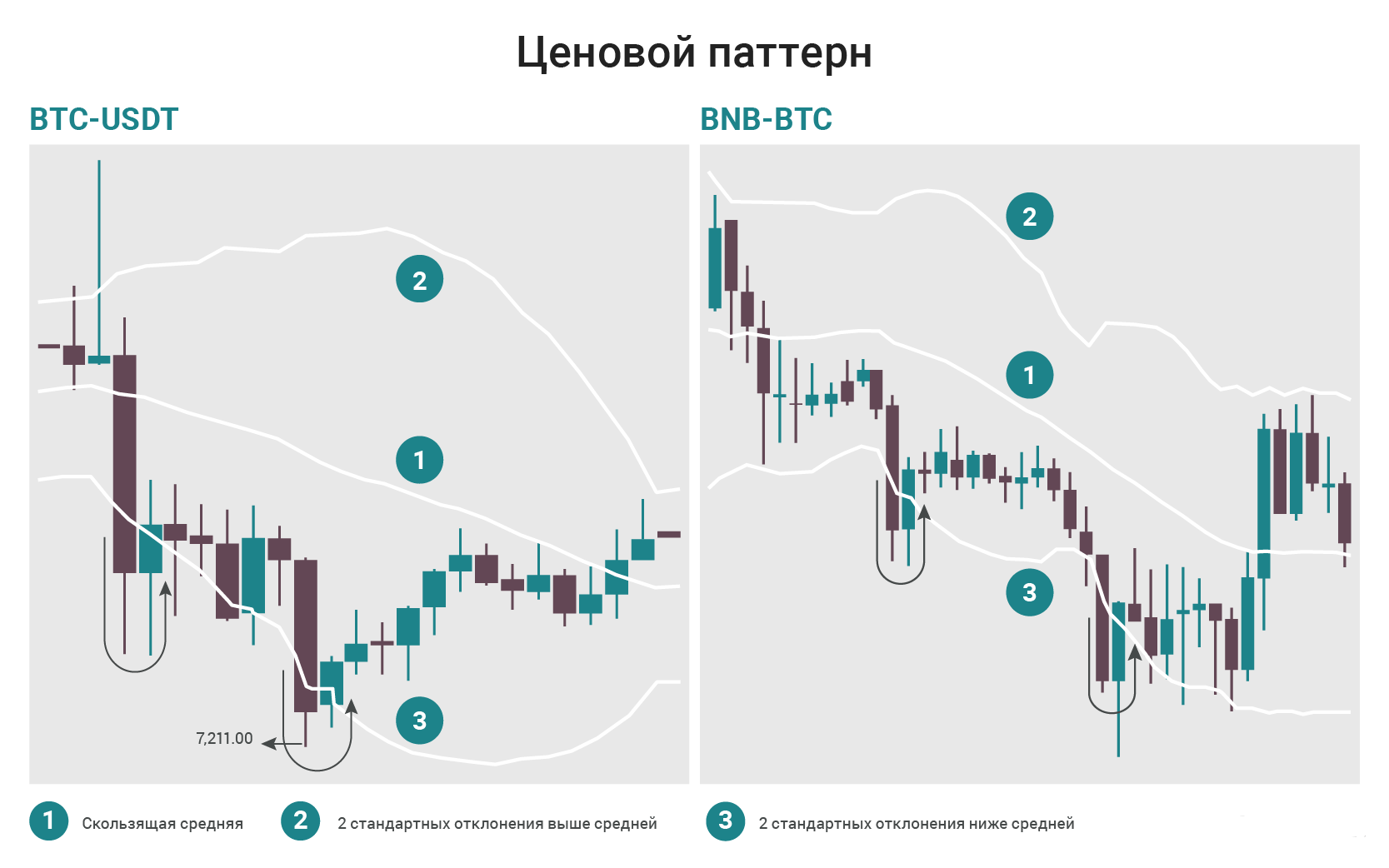 Паттерны на графике криптовалют. Разворотные паттерны в трейдинге криптовалют. Ценовые паттерны..