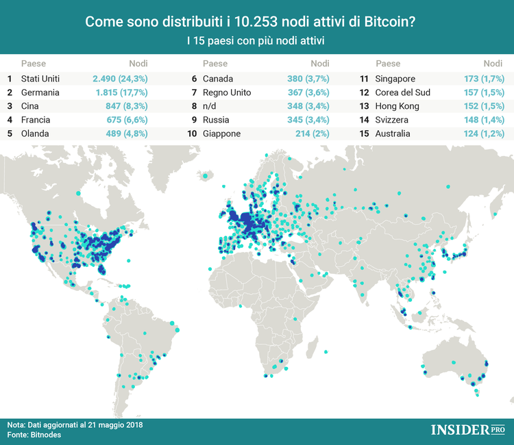 Come sono distribuiti i nodi di Bitcoin?