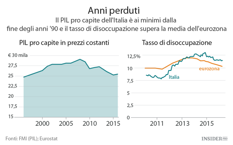 Il peso della crisi sulle piccole imprese