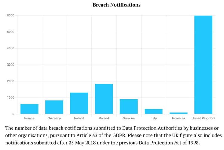 Will Blockchain Bring More Online Security and Confidentiality in 2020?