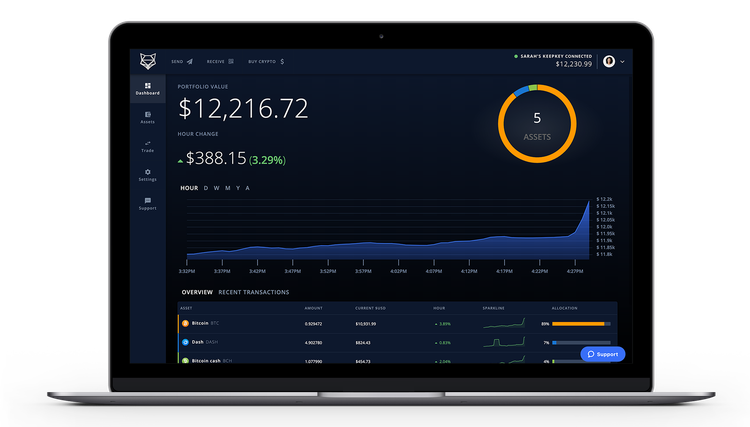 ShapeShift Rolls Out New Rebranded Platform