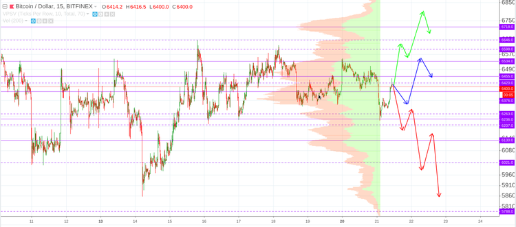 Cryptomarket Analysis August 21