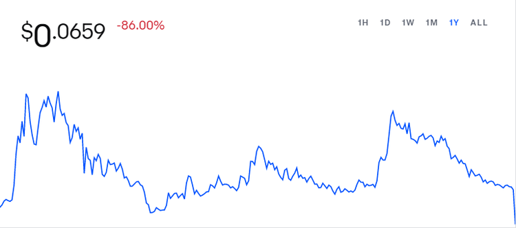 Visor Finance Hacked, Loses Over $8M in Tokens