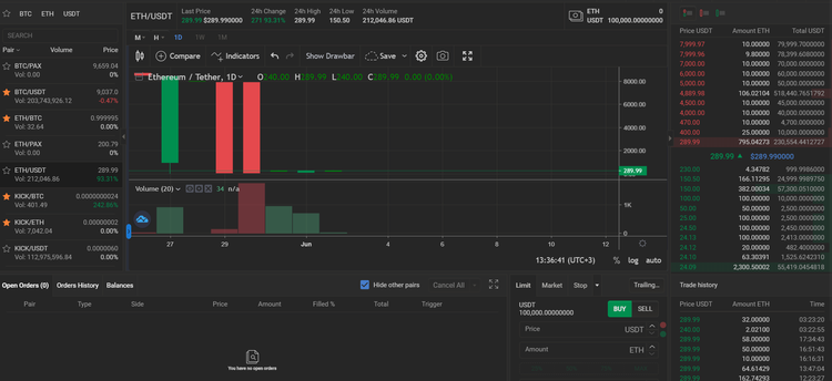 KickEX Exchange Brings Revolutionizing Cryptocurrency Trading