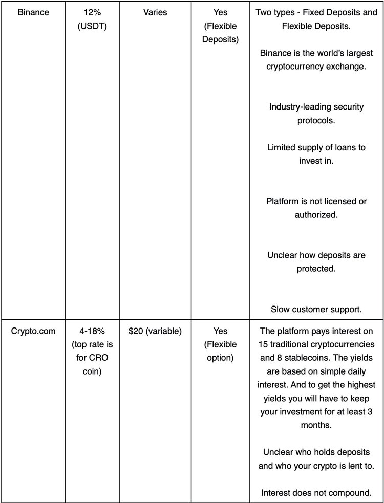 Cryptocurrency Savings Accounts Beat Fiat on Security and the Hunt For Yield