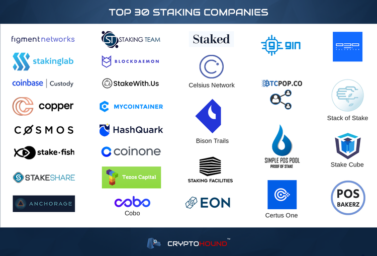 150% Returns: Why $7 Billion Staking Industry is Booming