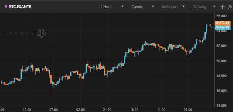 Bitcoin Market Cap Breaks $1T Mark