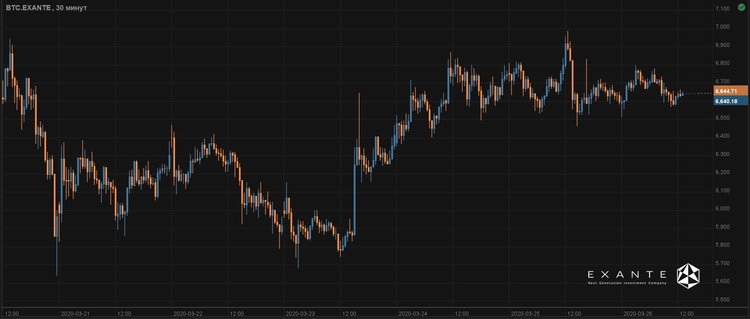 Antihype on money: Lifetime Moment to Buy Bitcoin?
