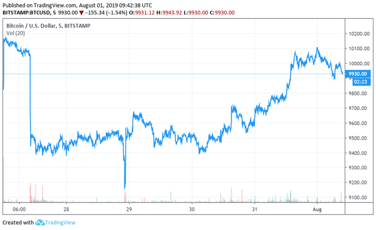 Bitcoin Bullish Run Might be Over. But Investors Shouldn’t Despair