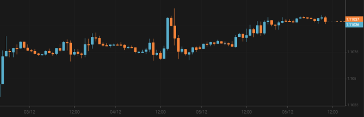 Bitcoin Tries to Break Through $7,500